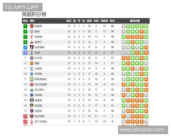 日尔曼与热刺对决前瞻分析球队状态战术布置及关键球员表现